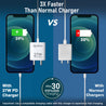 pTron Volta FC20 27W Type-C PD Fast Charging Charger, Compatible for iPhone 14/13/12/11/X/8 & Other Type C Enabled Devices, Single Port, Power Delivery Compatible Adapter & BIS Certified (White)