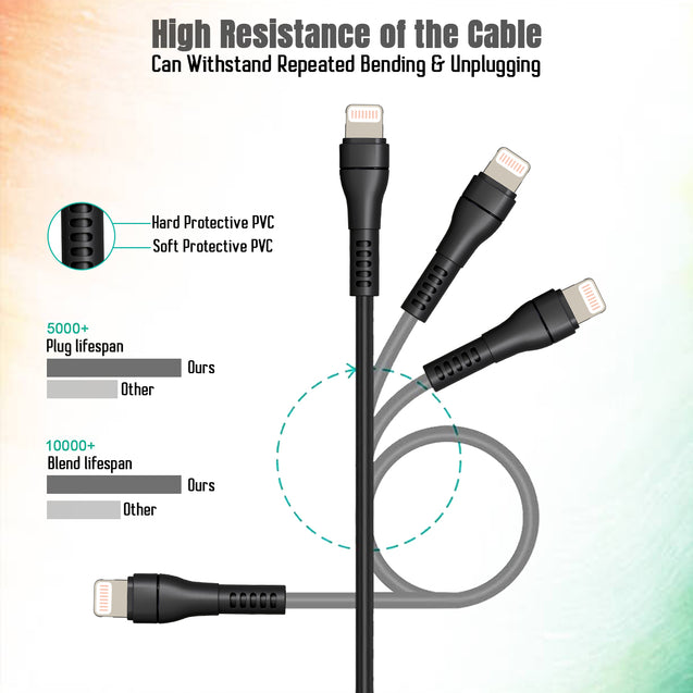 pTron Solero i241 1meter 2.4A Lighting to USB Fast Charging Data & Sync USB Cable Compatible for iPhone/iPad, Made in India Durable & Tangle-Free Charging Cable (Black)