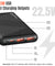 pTron Dynamo Z 22.5W 10000mAh Power Bank (Black)