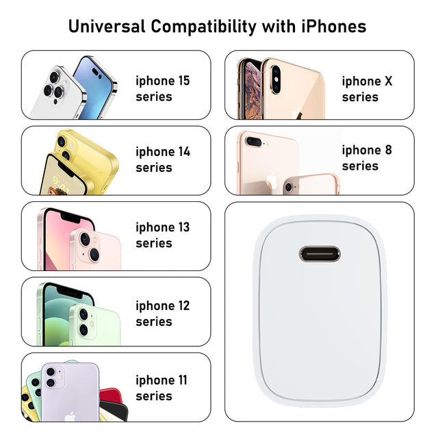 pTron Original 20W Type C iPhone Charger, Fast Charging Compatible for iPhone 15/14/13/12/11/X/8 & Other Type C Enabled Devices, 20W PD Charger, Power Delivery Compatible Adapter, Volta FC18 (White)