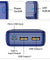 pTron Dynamo Spark 10000mAh 22.5W Fast Charging Power Bank (Blue)