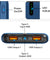 pTron Dynamo Nergy 10000mAh 22.5W Fast Charging Power Bank (Blue)
