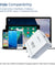 pTron 65W Gan USB Type C Charger for MacBook Pro/Air, Dell Xps, iPhone 15 Pro Max/14/13, iPad Pro, Galaxy S23, Pixel 8/7 and More Volta FC23 (White)