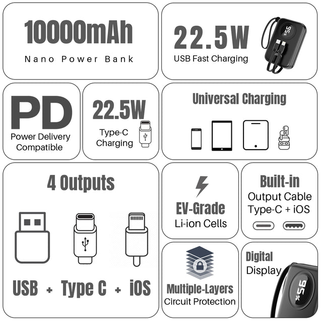 pTron Dynamo Electra 10000mAh 22.5W Nano Power Bank, Compact Size Fast Charging, Supports VOOC/Wrap/Dash USB Charging, 20W PD Fast Charging, Built-in Cables, 3 Output Ports & BIS Certified (Black)