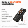 pTron Dynamo Quanta 10000mAh 22.5W Nano Power Bank, 15W Wireless MagSafe Charging, Compact Size Fast Charging, 20W PD Fast Charging, Built-in Cables, 3 Output Ports & BIS Certified (Black)