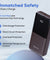 pTron Dynamo Bolt 20000mAh 35W Super Fast Charging, USB Type-C Input Power Bank Compatible with QC3.0/PD3.0 (Power Delivery),Built-in Charging Cables,4 Charging Outputs,Type-C Input/Output Port (Brown)