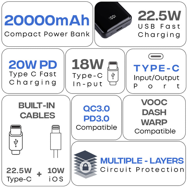 pTron Dynamo Power 20000mAh 22.5W Super Fast Charging, USB Type-C Input Power Bank with Quick Charge & 20W Power Delivery, Built-in Charging Cables, 4 Outputs, Type-C Input/Output Port (Jet Black)