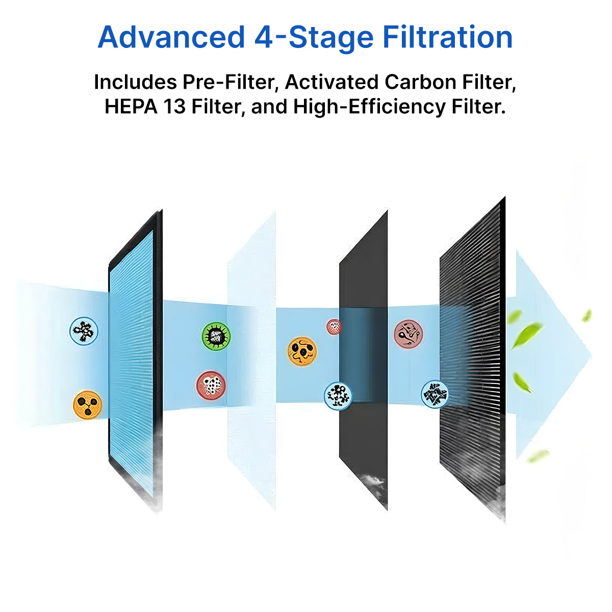 pTron EaseMate Air Purifier H1 for Home & Office, 4-Stage Filtration ...